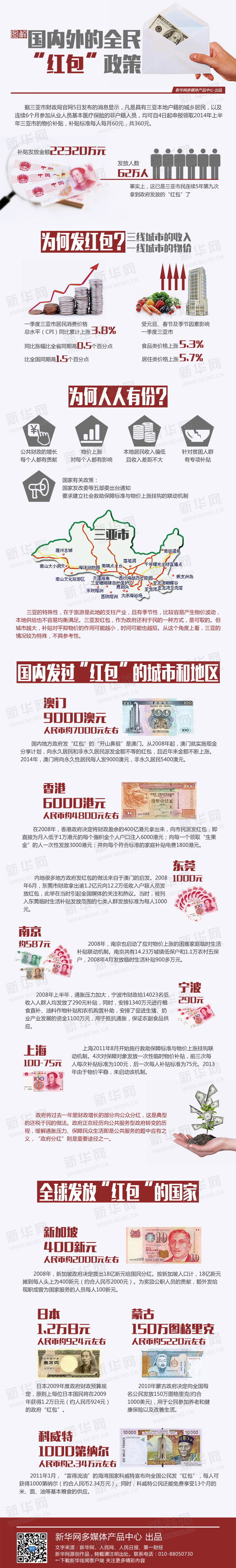 【演界信息圖表】文字處理-國內(nèi)外的全民“紅包”政策