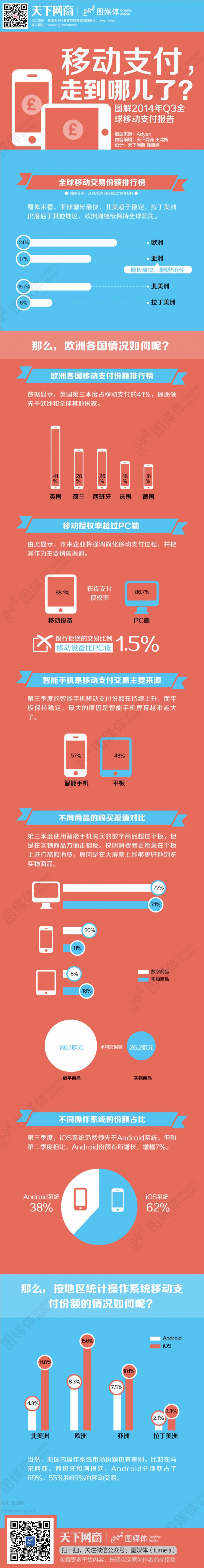 【演界信息圖表】數(shù)據(jù)分析-移動(dòng)支付排行榜