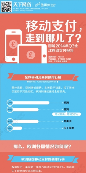 【演界信息圖表】數(shù)據(jù)分析-移動支付排行榜