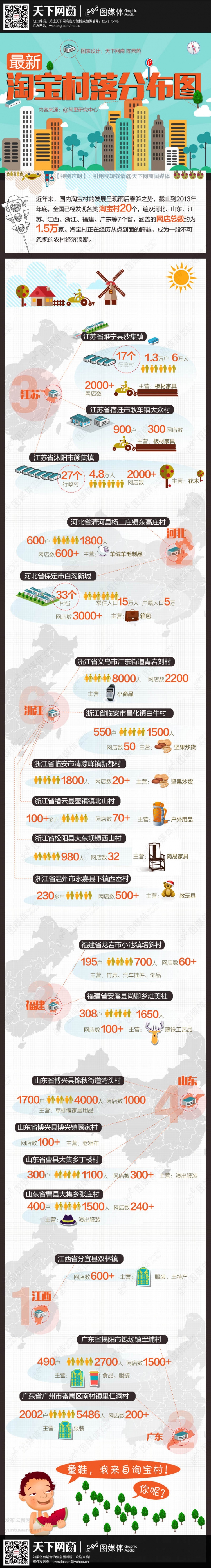 【演界信息圖表】數(shù)據(jù)分析-最新淘寶村落分布圖