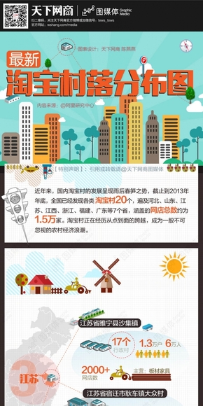 【演界信息圖表】數(shù)據(jù)分析-最新淘寶村落分布圖