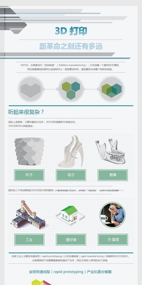 【演界信息圖表】扁平彩色-3D打印離我們有多遠(yuǎn)