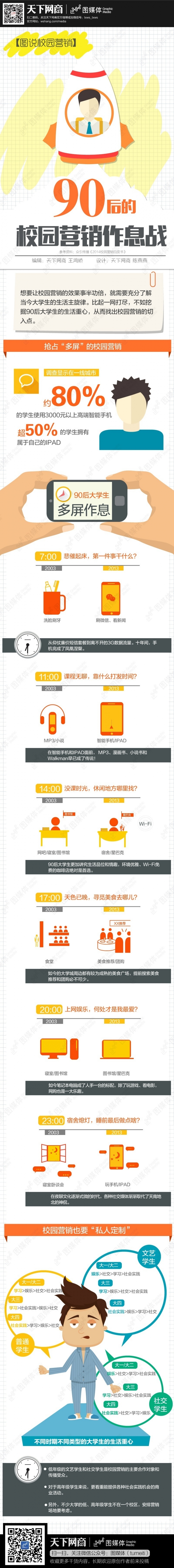 【演界信息圖表】扁平彩色-90后的校園營(yíng)銷(xiāo)作息戰(zhàn)