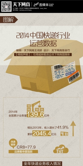 【演界信息圖表】扁平彩色-2014中國快遞行業(yè)運(yùn)營數(shù)據(jù)