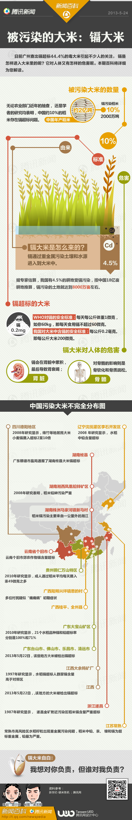 【演界信息圖表】扁平彩色-被污染的大米：鎘大米