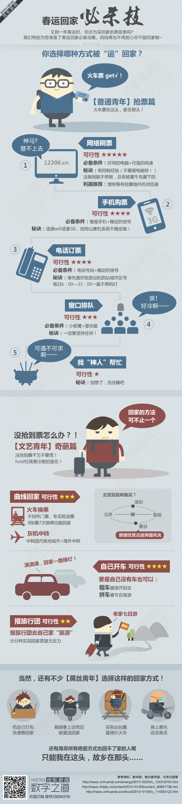 【演界信息圖表】扁平彩色-春運回家攻略