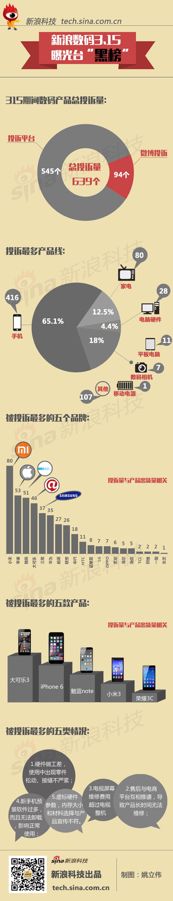 【演界信息圖表】扁平彩色-315曝光黑榜