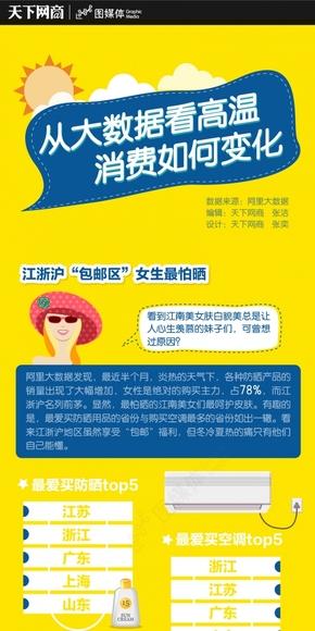 【演界信息圖表】扁平彩色-從大數(shù)據(jù)看高溫消費(fèi)如何變化