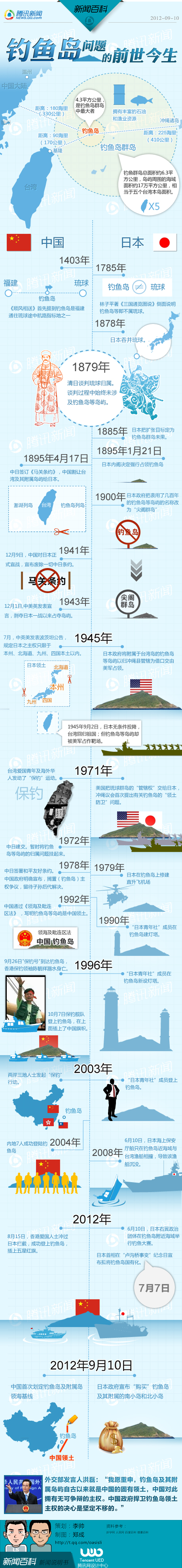 【演界信息圖表】扁平彩色-釣魚島問題的前世今生