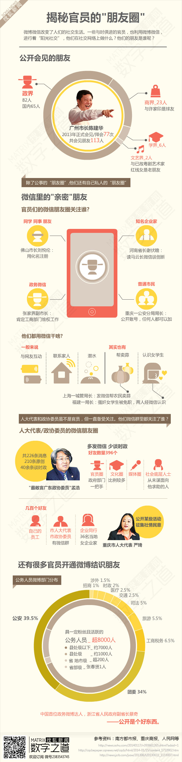 【演界信息圖表】扁平彩色-官員的“朋友圈”