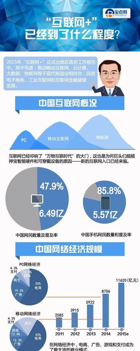 【演界信息圖表】彩色色塊-SEO之路