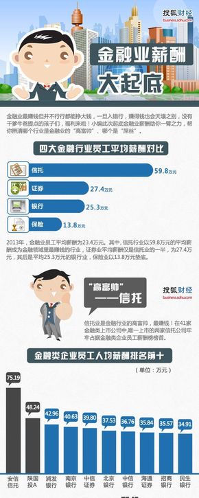 【演界信息圖表】扁平彩色-金融業(yè)薪酬大起底