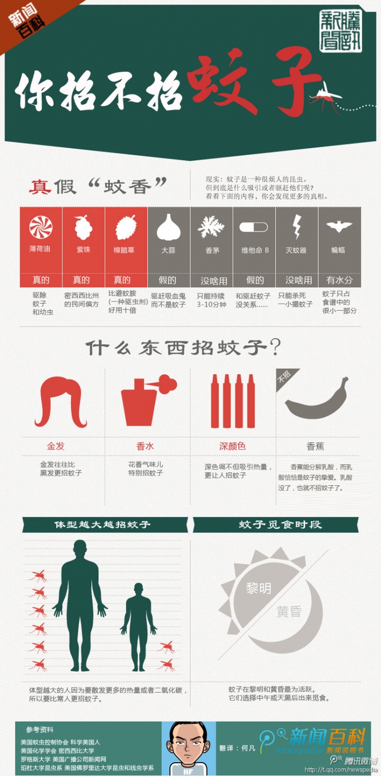 【演界信息圖表】扁平彩色-你招不招蚊子