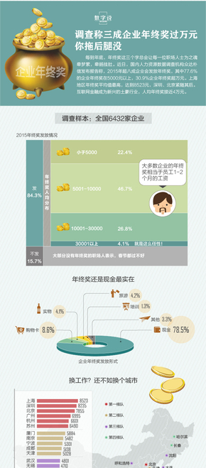 【演界信息圖表】扁平彩色-年終獎(jiǎng)四梯隊(duì)，你在哪一隊(duì)