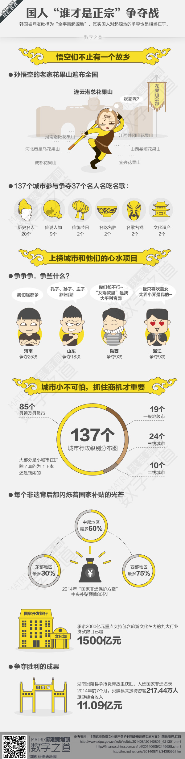 【演界信息圖表】扁平彩色-起源地之爭