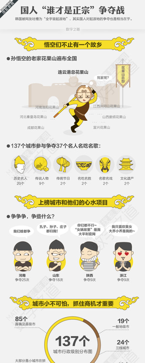 【演界信息圖表】扁平彩色-起源地之爭(zhēng)