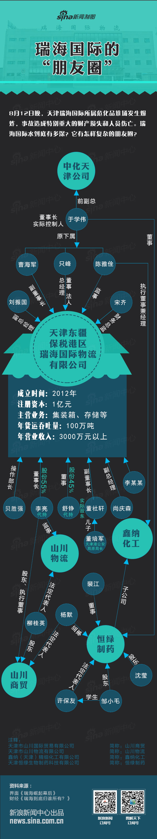 【演界信息圖表】扁平彩色-瑞海國際“朋友圈”