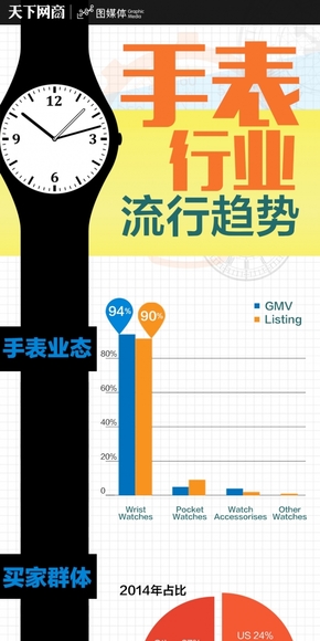 【演界信息圖表】扁平彩色-手表行業(yè)流行趨勢(shì)