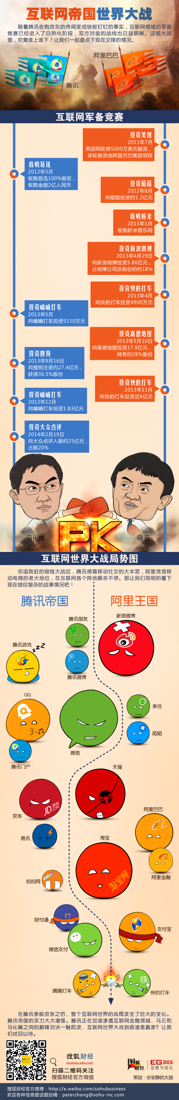 【演界信息圖表】扁平彩色-騰訊VS阿里_互聯(lián)網(wǎng)帝國世界大戰(zhàn)