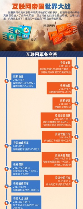 【演界信息圖表】扁平彩色-騰訊VS阿里_互聯(lián)網(wǎng)帝國(guó)世界大戰(zhàn)