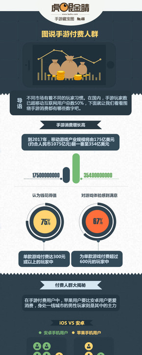 【演界信息圖表】扁平彩色-玩手游付費的是哪些土豪