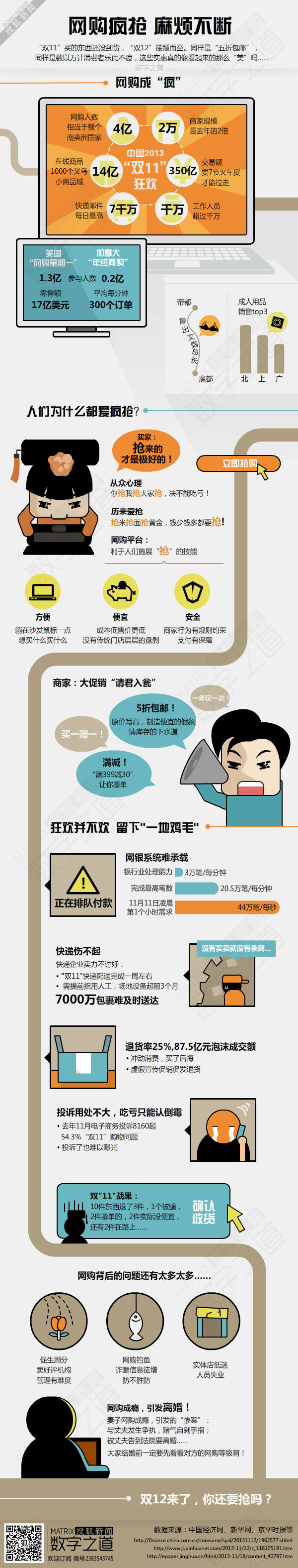 【演界信息圖表】扁平彩色-網(wǎng)購狂歡