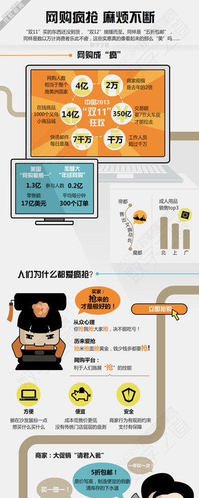 【演界信息圖表】扁平彩色-網(wǎng)購狂歡