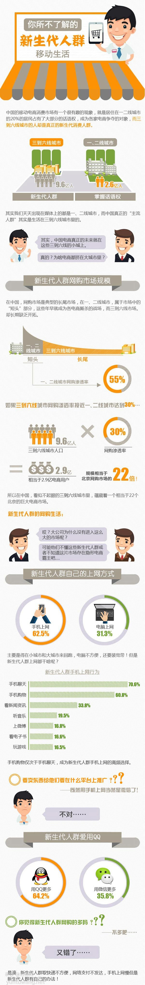 【演界信息圖表】扁平彩色-新生代移動消費的主力軍