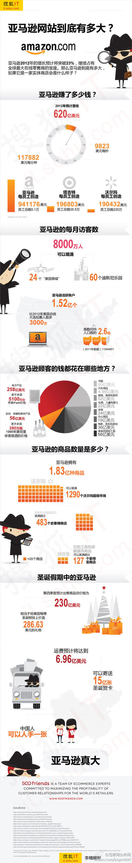 【演界信息圖表】扁平彩色-亞馬遜到底有多大