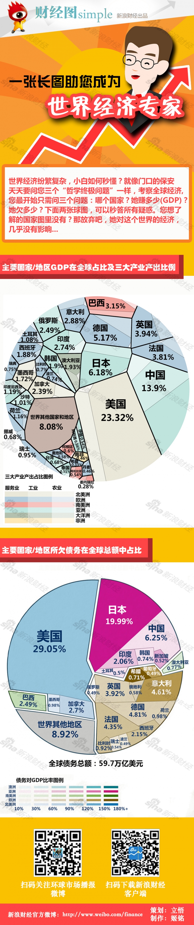 【演界信息圖表】扁平彩色-一張長圖秒懂世界經(jīng)濟(jì)
