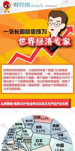 【演界信息圖表】扁平彩色-一張長圖秒懂世界經(jīng)濟(jì)