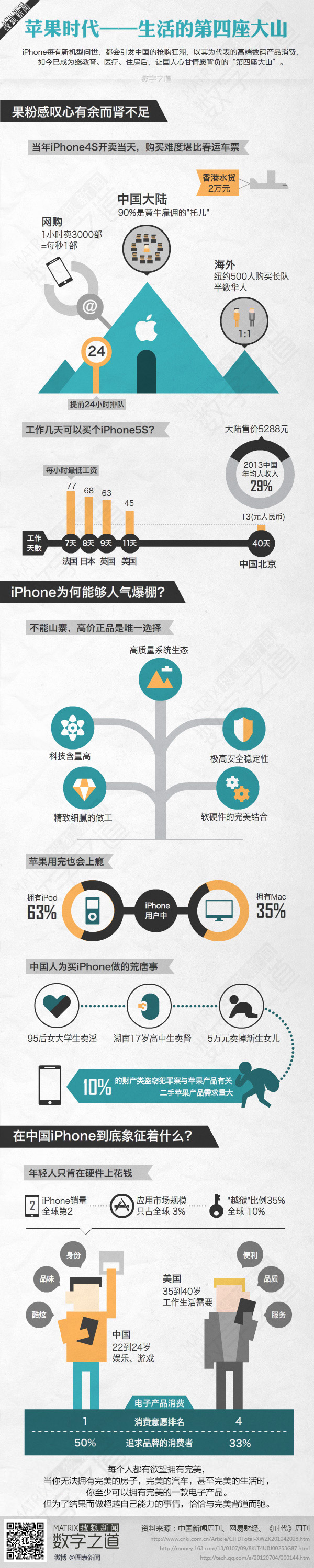 【演界信息圖表】扁平彩色-中國人的iPhone情結(jié)