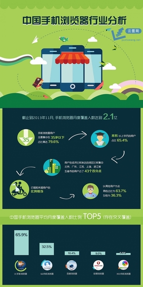 【演界信息圖表】扁平彩色-中國手機瀏覽器排名與分析