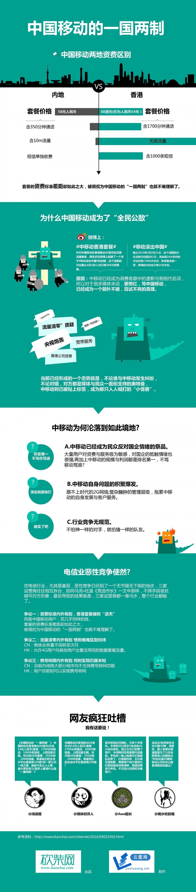 【演界信息圖表】扁平彩色-中國移動的“一國兩制”