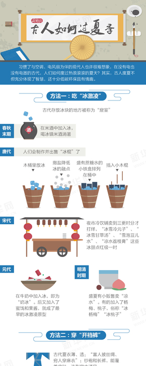 【演界信息圖表】海報風(fēng)-古人如何過夏季