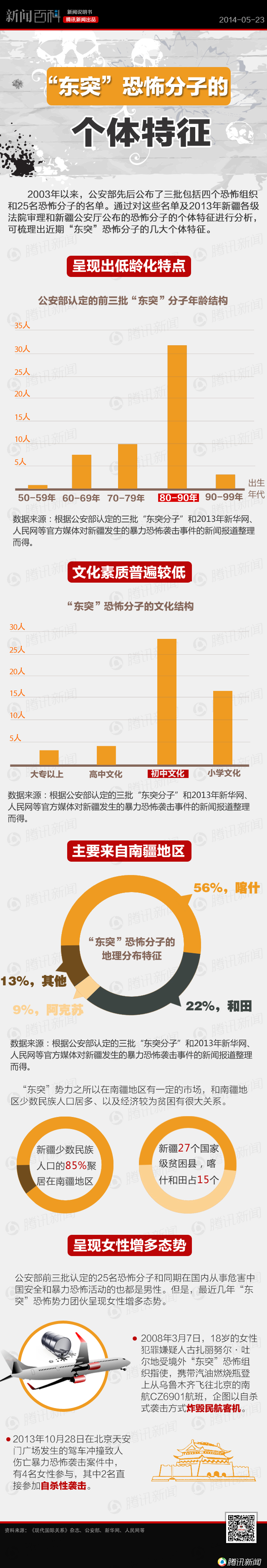 【演界信息圖表】白背景配紅黃色-東突分子特征