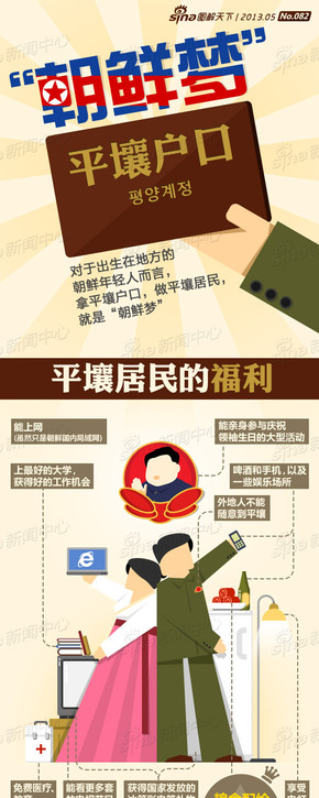 【演界信息圖表】扁平風(fēng)-關(guān)于平壤戶口