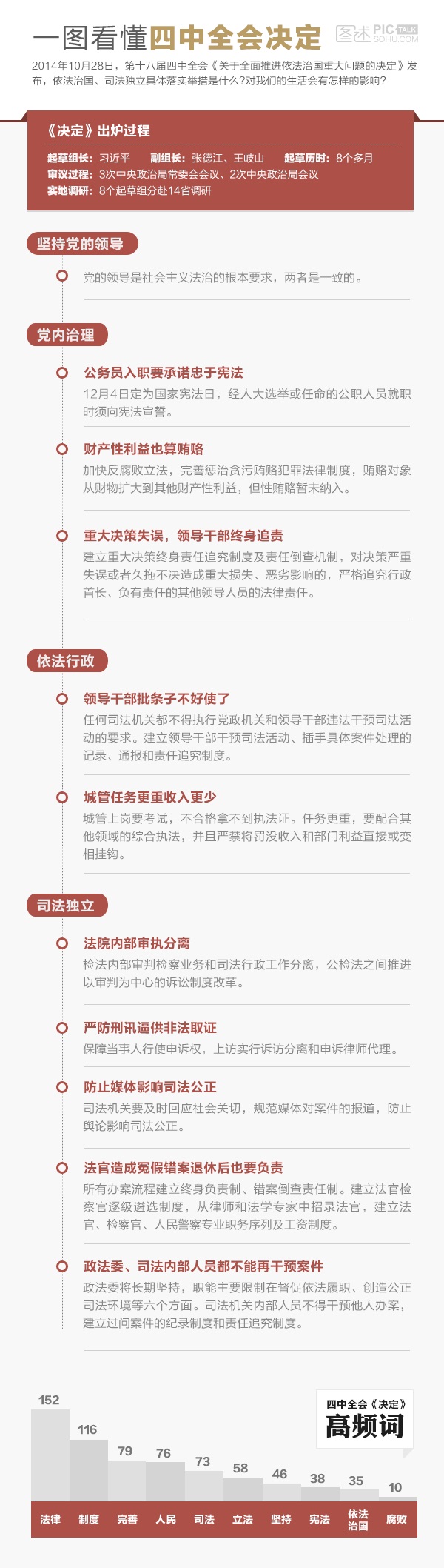 【演界信息圖表】彩色手繪-一圖看懂四中全會決定