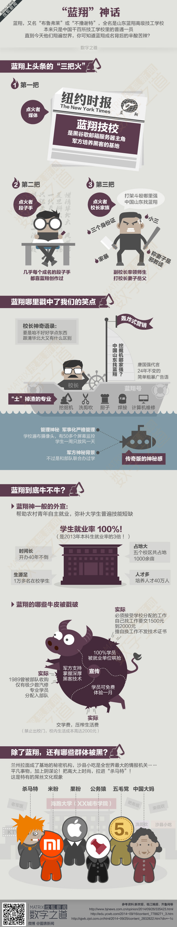 【演界信息圖表】彩色手繪-“藍(lán)翔”神話
