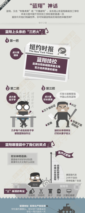 【演界信息圖表】彩色手繪-“藍翔”神話