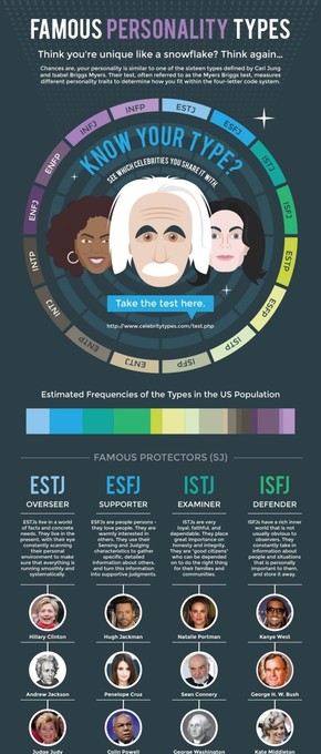 【演界信息圖表】扁平配照片-名人的人格類型