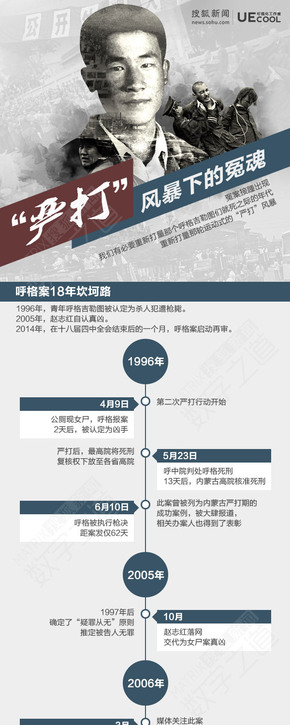 【演界信息圖表】彩色手繪-嚴(yán)打下的冤魂