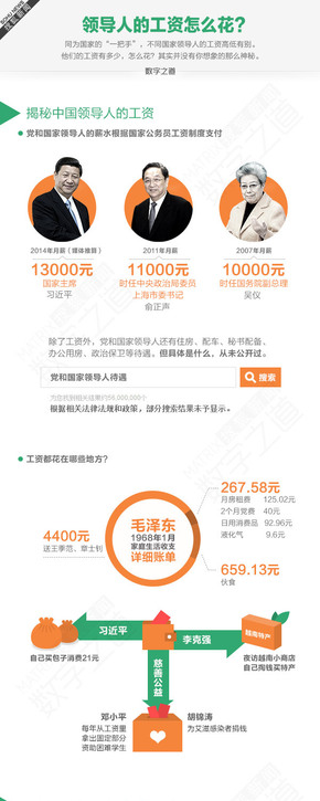 【演界信息圖表】彩色手繪-領(lǐng)導(dǎo)人的工資咋花