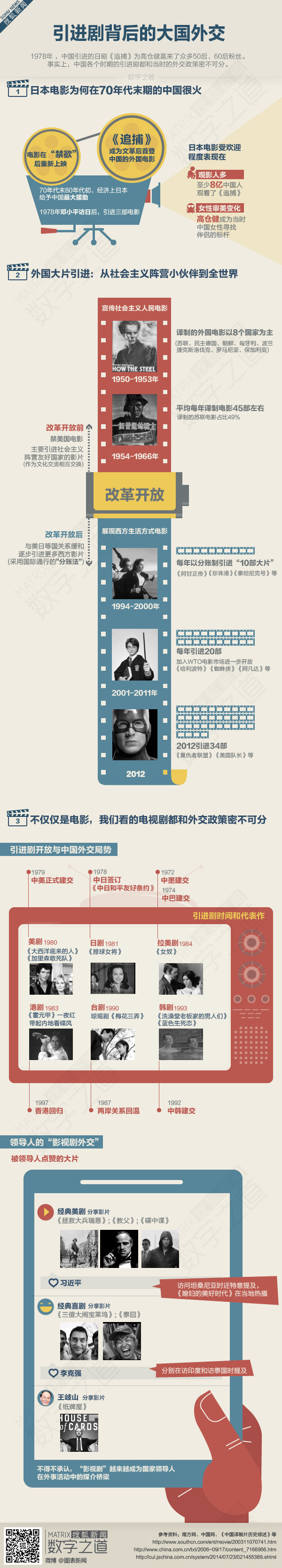 【演界信息圖表】彩色手繪-引進劇背后的外交