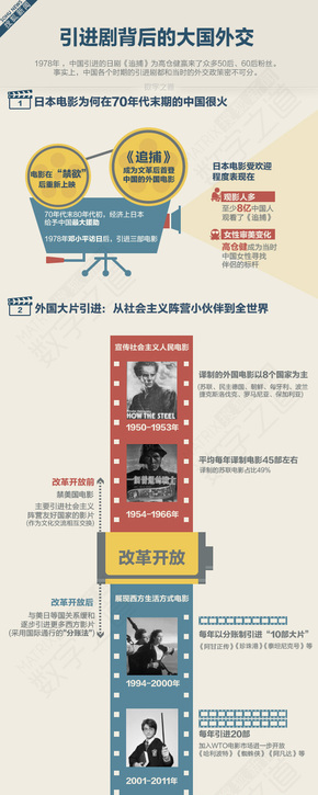 【演界信息圖表】彩色手繪-引進劇背后的外交
