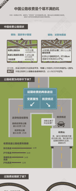 【演界信息圖表】彩色手繪-暴利高速路