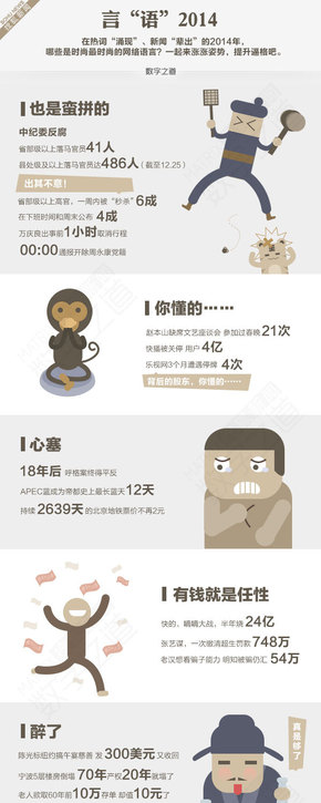 【演界信息圖表】彩色手繪-數(shù)字盤點(diǎn)2014