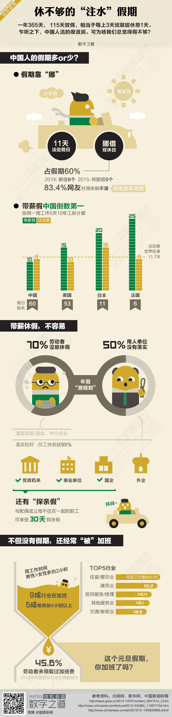 【演界信息圖表】彩色手繪-中國式放假