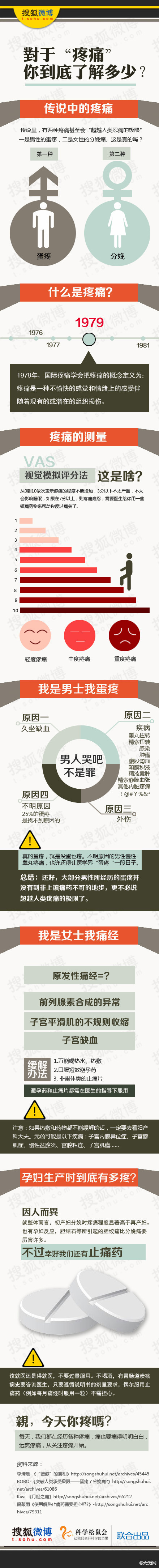 【演界信息圖表】橙灰色快-關(guān)于疼痛