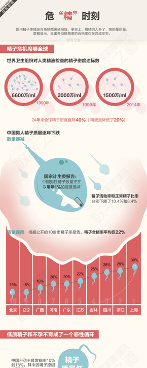 【演界信息圖表】彩色手繪-?！熬睍r刻